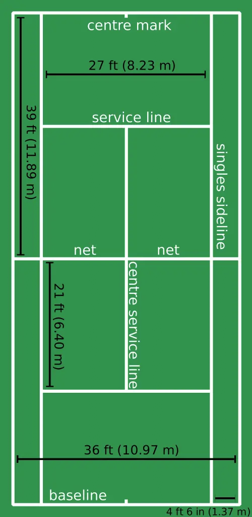 Tennis_court_measurements