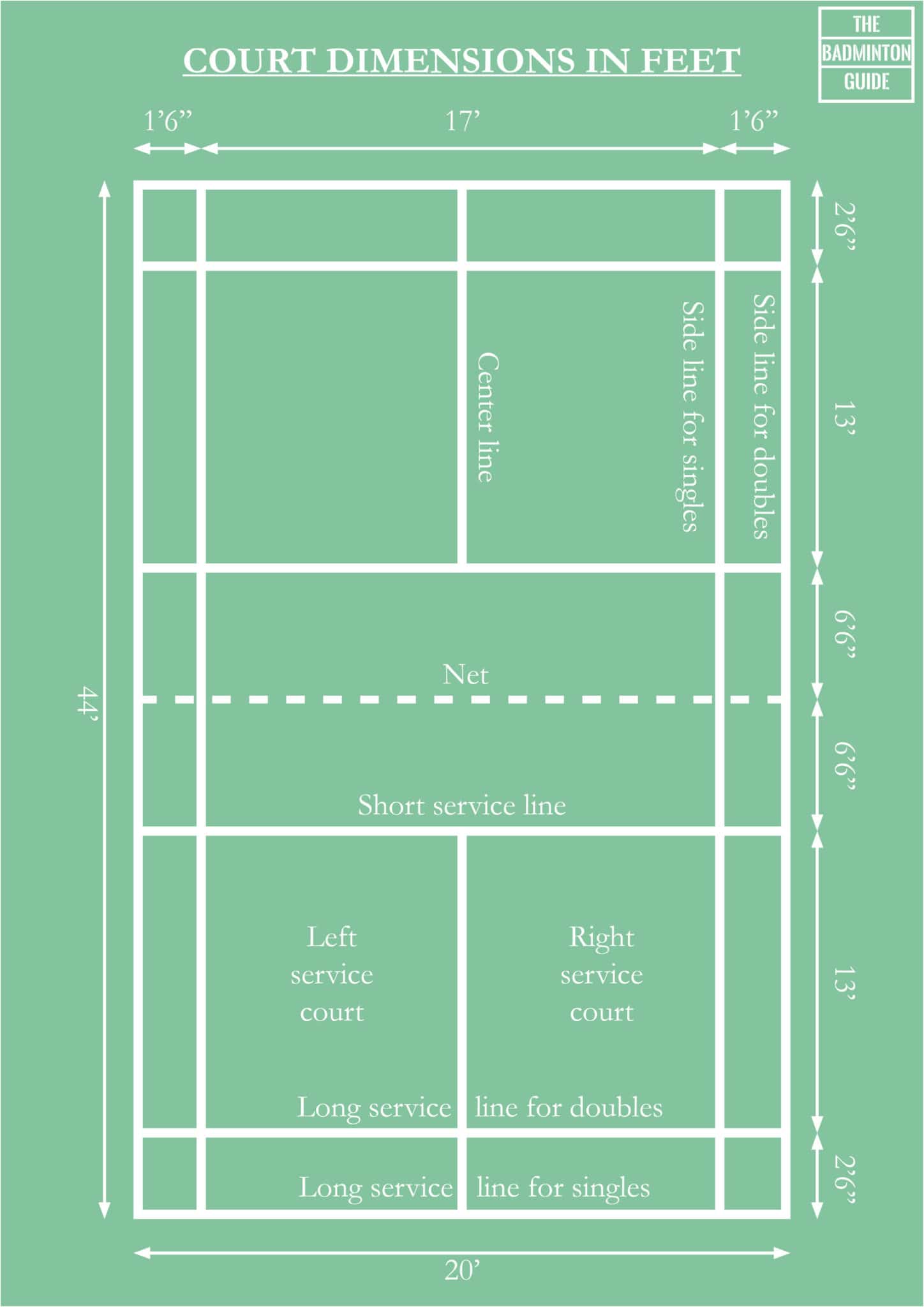 Badminton Court Size in Feet Meters (With Drawings)