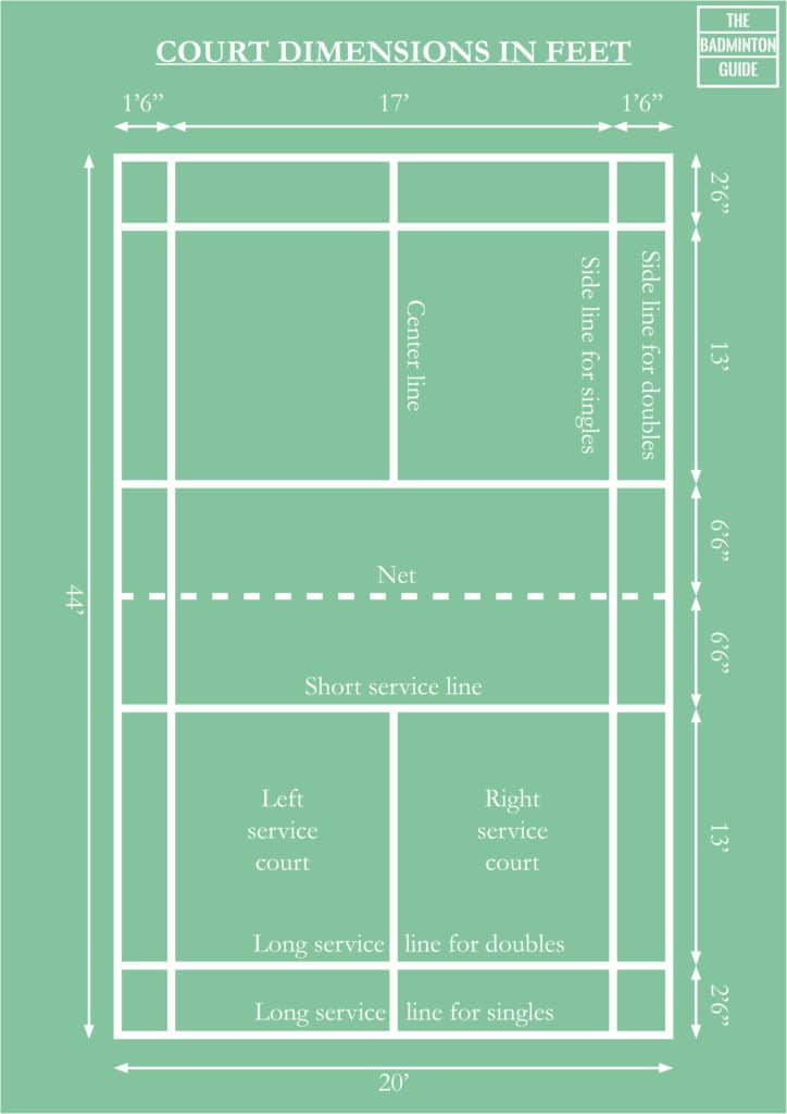 Badminton court measurements in feet