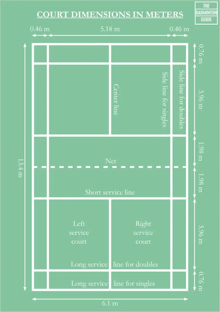 Badminton court measurements in meters