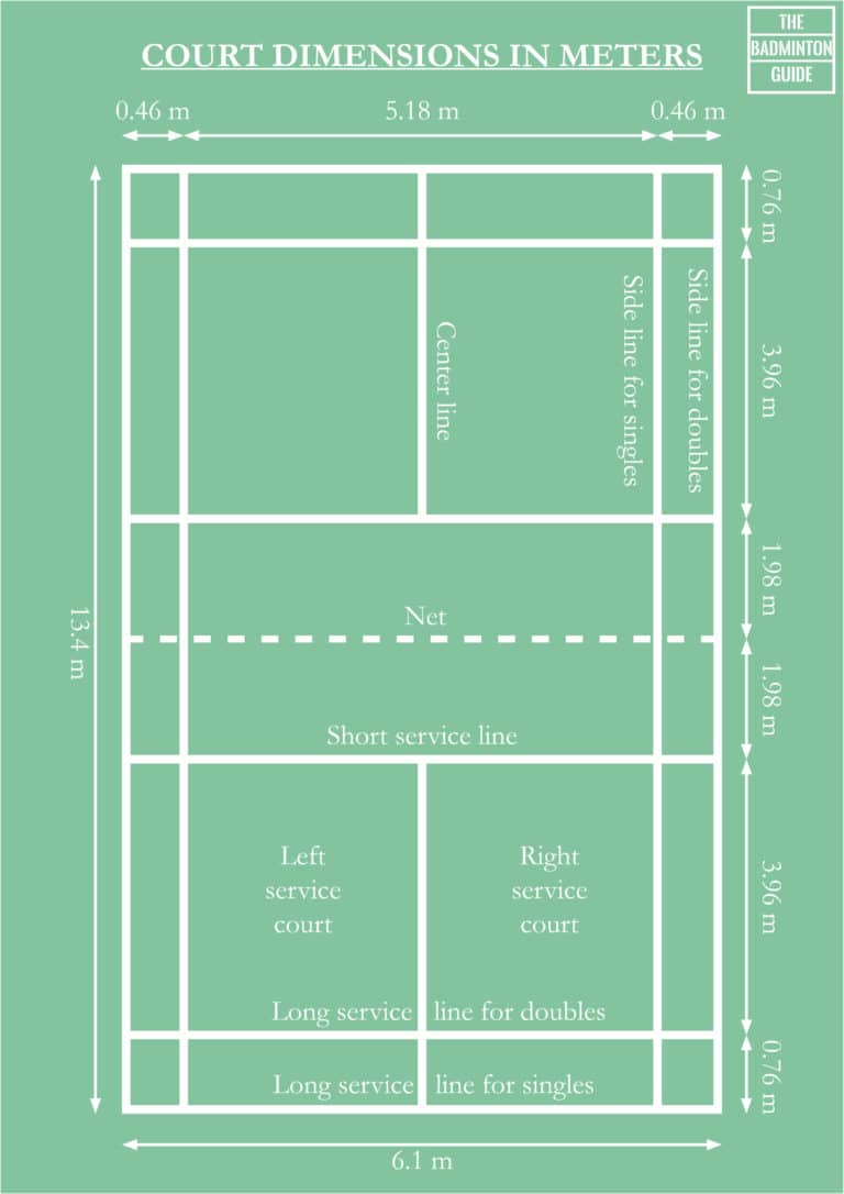 Badminton Court Size In Feet & Meters (With Drawings)