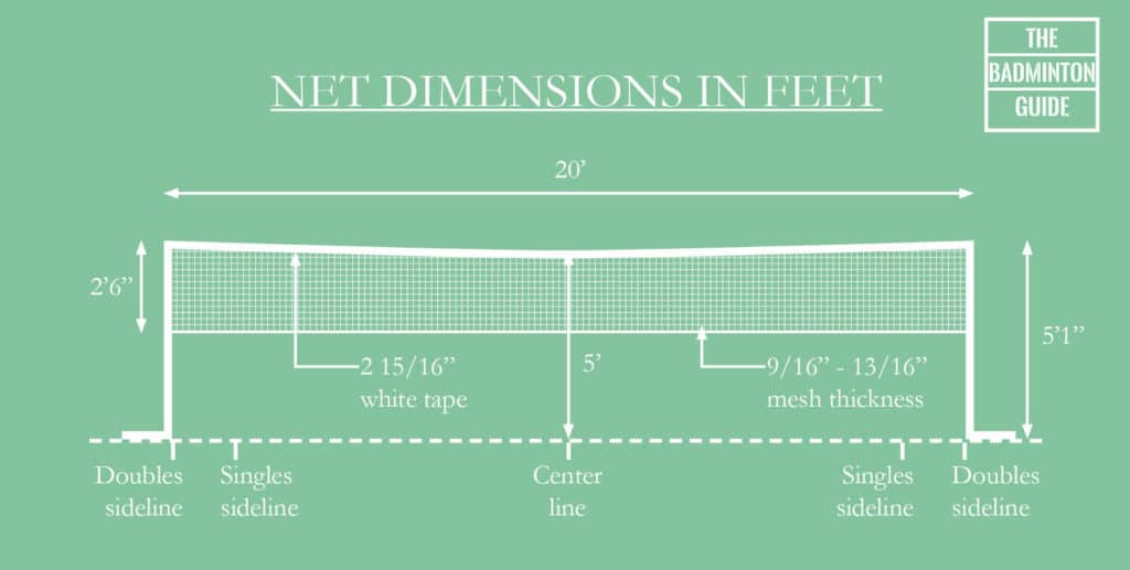 Badminton net dimensions in feet