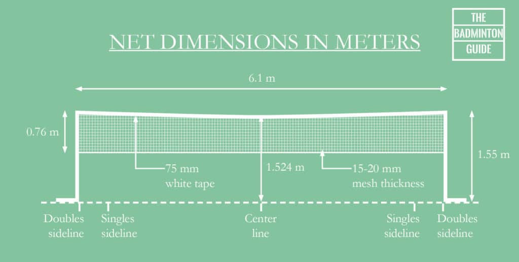 Badminton net dimensions in meters